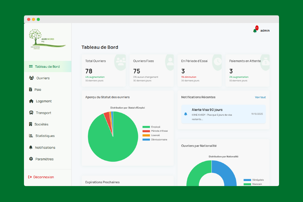 Agri Nord Atig Human Resource Management System (HRMS) Dashboard Engineering